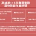 高雄港春節裝卸作業調整 勞工與業者安心過年 14 高雄港春節裝卸作業調整 勞工與業者安心過年