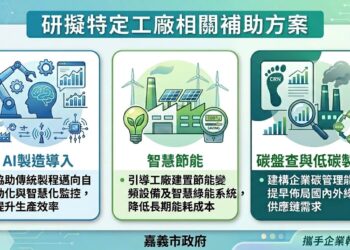 挺產業拚經濟!嘉市爭取特定工廠「雙金免收一年」減輕企業負擔 8 挺產業拚經濟!嘉市爭取特定工廠「雙金免收一年」減輕企業負擔