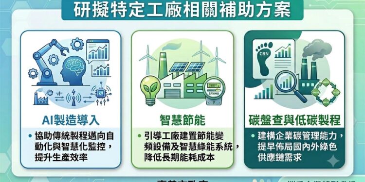 挺產業拚經濟!嘉市爭取特定工廠「雙金免收一年」減輕企業負擔 1 IMG 4475