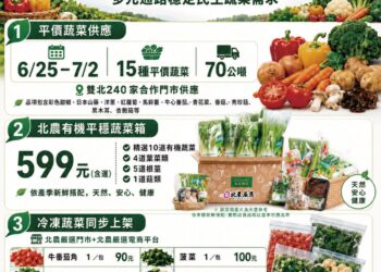 梅雨影響供應　北農出手穩菜價　冷凍蔬菜首度加入供應行列