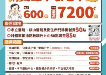高雄市敬老卡7月起調升為每月600點　點數增加6倍　點數可扣抵門診掛號費、調增計程車扣抵點數為85元