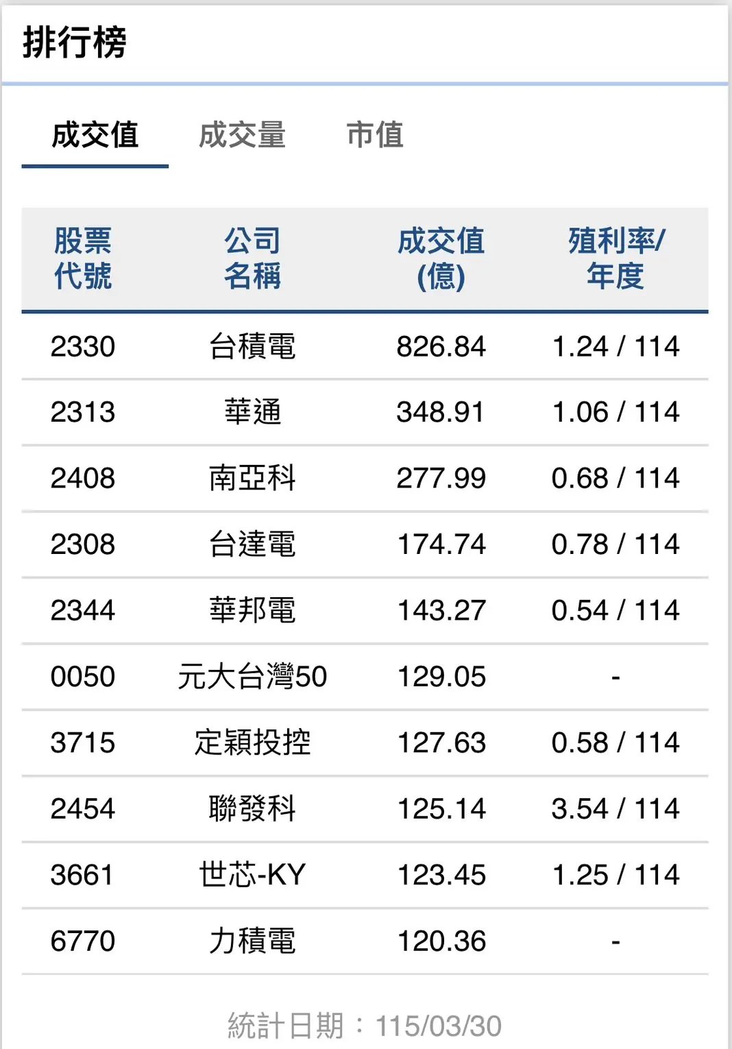 外資持續撤資 台股單週賣超破千億 1 IMG 9980 1
