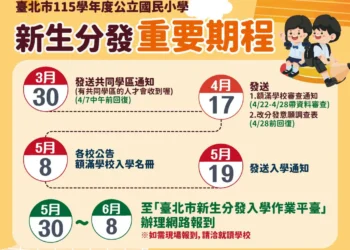 小一新生注意了！北市教育局數位入學平臺上線　入學更輕鬆