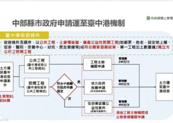 中市率中部五縣市之先發布台中港土石方作業要點　完善去化管理機制