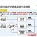 中市率中部五縣市之先發布台中港土石方作業要點　完善去化管理機制