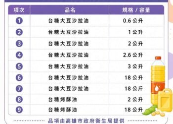 颱風食安不打烊　雲林縣全面追查中聯油脂流向 　督導業者完成預防性下架