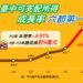 中市家庭所得成長六都第一! 113年平均每戶可支配所得117.2萬元 年增率4.91% 10 中市家庭所得成長六都第一! 113年平均每戶可支配所得117.2萬元 年增率4.91%