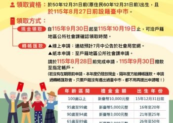 中市重陽敬老禮金9/30起發放　8/28前申請匯款可首日入帳
