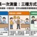 中市推廣建物第一次測量三種申辦方式 免實地測量提升新成屋產權登記效率 8 中市推廣建物第一次測量三種申辦方式 免實地測量提升新成屋產權登記效率