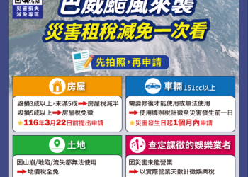 巴威颱風來襲　地稅局提醒受災民眾可減稅並將主動協助辦理