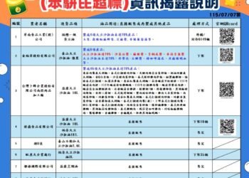 南投縣9家問題油品業者(苯駢芘超標)資訊揭露說明