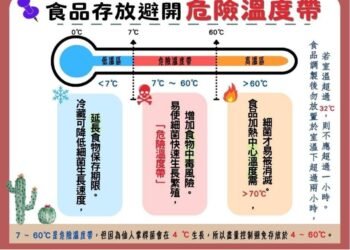投縣府衛生局抽驗市售蔬果肉品　守護民眾餐桌食品安全