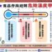 投縣府衛生局抽驗市售蔬果肉品 守護民眾餐桌食品安全 13 投縣府衛生局抽驗市售蔬果肉品 守護民眾餐桌食品安全