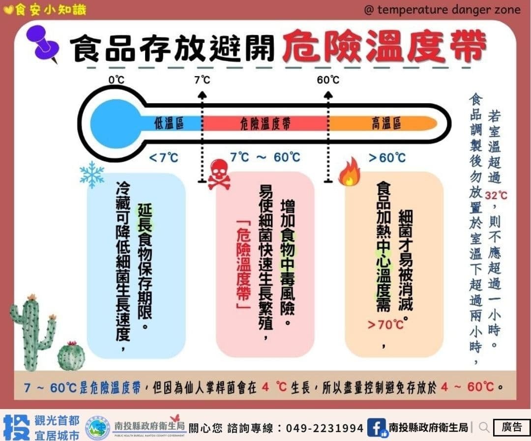 投縣府衛生局抽驗市售蔬果肉品 守護民眾餐桌食品安全 1 產品責任險 的複本 – 1