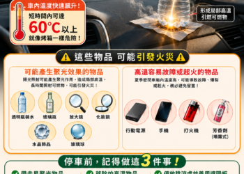 熱到車自己燒起來？實測10分鐘「瓶裝水」變縱火犯！