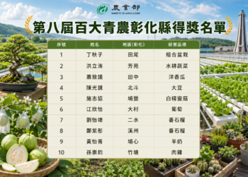 賀!本縣10位優秀青年農民獲選「第八屆百大青農」 4 賀!本縣10位優秀青年農民獲選「第八屆百大青農」