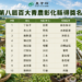 賀!本縣10位優秀青年農民獲選「第八屆百大青農」 14 賀!本縣10位優秀青年農民獲選「第八屆百大青農」