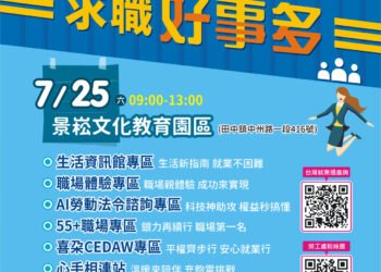 彰化縣115年「求職好事多」第4場大型就業博覽會於7月25日登場 36家企業釋出一千個以上職缺 邀民眾把握求職良機 6 彰化縣115年「求職好事多」第4場大型就業博覽會於7月25日登場 36家企業釋出一千個以上職缺 邀民眾把握求職良機