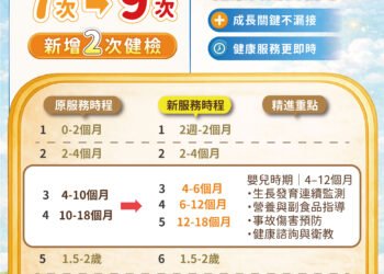 南投創新AR互動衛教　守護孕產婦健康