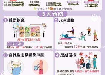 翻轉代謝症候群!嘉義縣攜手全家「新鮮視」守護民眾健康 6 翻轉代謝症候群!嘉義縣攜手全家「新鮮視」守護民眾健康