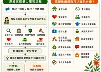 部落有愛、家庭無暴力　結合部落力量共同守護家庭安全