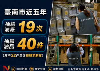 預防重於補救!南市衛生局連續5年抽驗油品,檢驗苯駢笓 8 預防重於補救!南市衛生局連續5年抽驗油品,檢驗苯駢笓