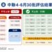 食藥署公布中聯公司油品逐批檢驗結果　雲林縣衛生局完成流向清查並督導業者銷毀及重新上架管理