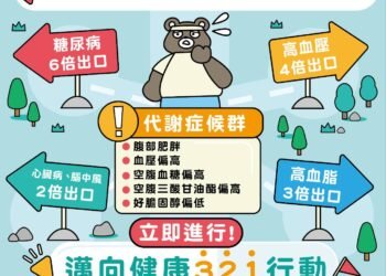 嘉義縣「代謝症候群OUT 邁向健康321行動」第四彈　護心543揪好友抽禮券
