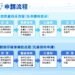 北市假牙補助最高10萬元 中低收入長者與55歲原民受惠 15 北市假牙補助最高10萬元 中低收入長者與55歲原民受惠