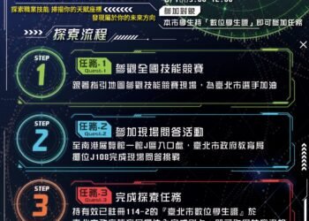 北市推技能雷達偵測站 看技能競賽還有機會抽Switch 2 5 北市推技能雷達偵測站 看技能競賽還有機會抽Switch 2