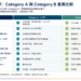 GHG Protocol與SBTi V2.0同步升級 企業碳治理邁入新世代 12 GHG Protocol與SBTi V2.0同步升級 企業碳治理邁入新世代