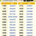 巴威颱風來襲 中市今晚6時起至11日停止垃圾收運 清潔隊全力投入災害應變 14 巴威颱風來襲 中市今晚6時起至11日停止垃圾收運 清潔隊全力投入災害應變