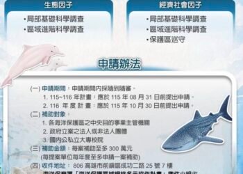 海洋保育署 「海洋保護區域網絡多元協作計畫」徵件開跑 最高補助300萬元 攜手守護韌性海洋 9 海洋保育署 「海洋保護區域網絡多元協作計畫」徵件開跑 最高補助300萬元 攜手守護韌性海洋