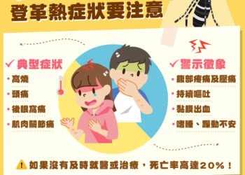 嘉義市現首例境外移入登革熱 籲請民眾加強落實孳生源清除 9 嘉義市現首例境外移入登革熱 籲請民眾加強落實孳生源清除