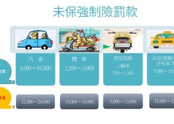 高雄市區監理所提醒　「有保強制險」你我都安心