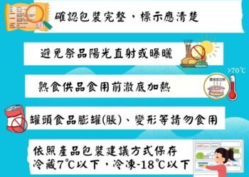嘉義縣衛生局抽驗中元節應景食品結果全部合格