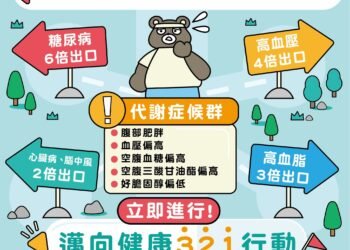 嘉縣「代謝症候群OUT 邁向健康321行動」　預防中風333守護腦血管健康