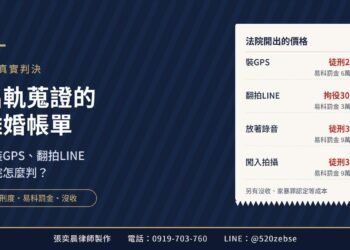 出軌蒐證的離婚帳單　偷裝GPS、翻拍Line   法院怎麼判？