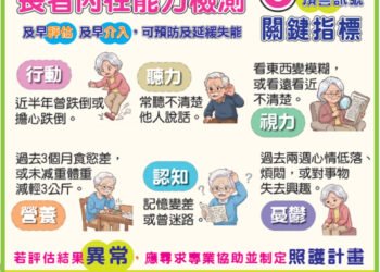 您今天「量六力」了嗎?南投縣持續推動長者內在能力檢測 4 您今天「量六力」了嗎?南投縣持續推動長者內在能力檢測