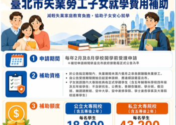 北市失業勞工子女就學費用補助加碼　即日起受理申請