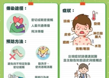 M痘社區傳播風險未降 嘉義市8/28夜間接種疫苗最高送300元禮券 3 M痘社區傳播風險未降 嘉義市8/28夜間接種疫苗最高送300元禮券
