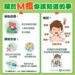 M痘社區傳播風險未降　嘉義市8/28夜間接種疫苗最高送300元禮券