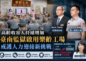 高齡收容人持續增加  臺南監獄啟用「樂齡工場」　戒護人力迎接新挑戰