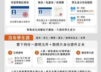 臺鐵「大學生優惠」釋疑懶人包　重點一次看