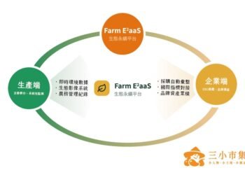 三小文創首創「生態永續平台」 加入睿禾金碳集團深化企業ESG行動