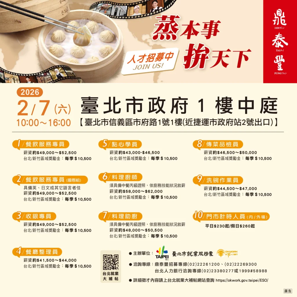 鼎泰豐2/7北市府徵才 外場起薪52K、廚師上看75K 9成職缺無經驗可