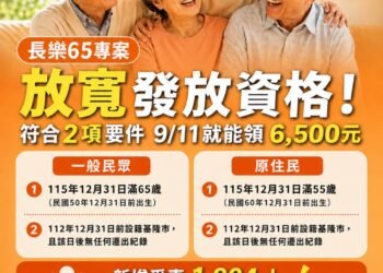 基隆「長樂65專案」擴大照顧　近8.2萬長輩受惠