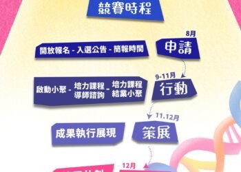 嘉義挺青年創業 地方創生提案賽祭百萬獎金 6 嘉義挺青年創業 地方創生提案賽祭百萬獎金